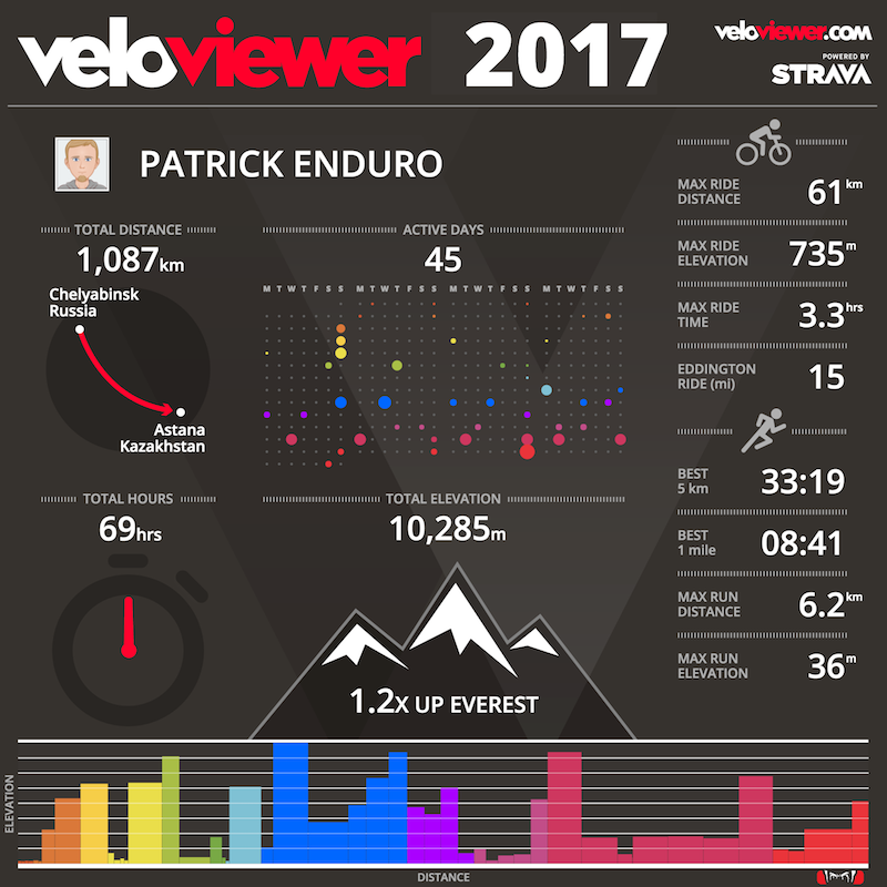 veloviewer-infographic